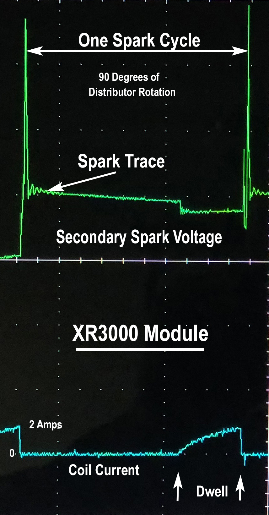 (Dwell Scope Trace.)