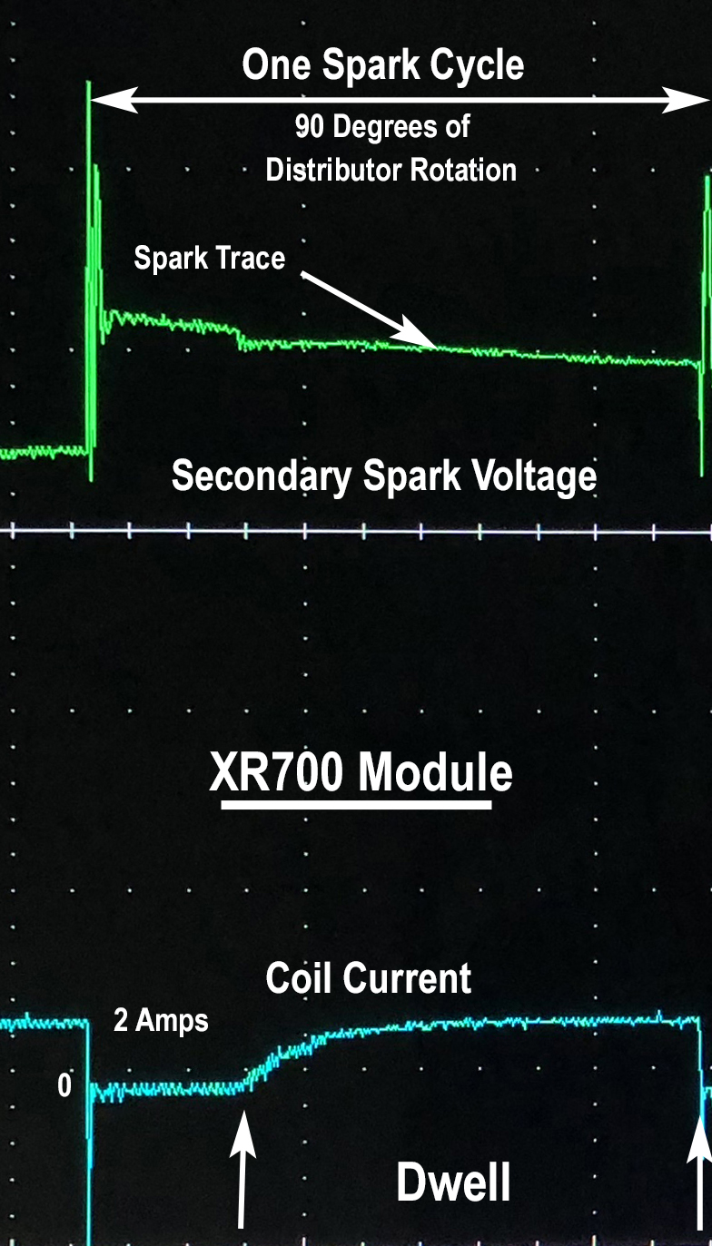 (Dwell Scope Trace.)